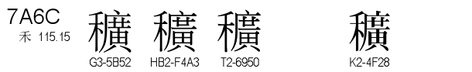U+7A6C